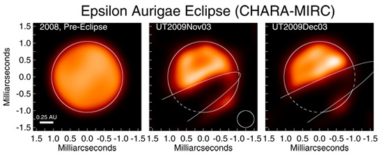 Epsilon Aurigae - The CHARA array created these images of the disk that shrouds Epsilon Aurigae in stellar eclipses every 27 years. The disk, comprised of dust containing carbon compounds, is as wide as Jupiter's orbit and is almost as tall as the orbit of the earth, but contains a little less than the mass of the Earth itself. - Graphics produced by IDL